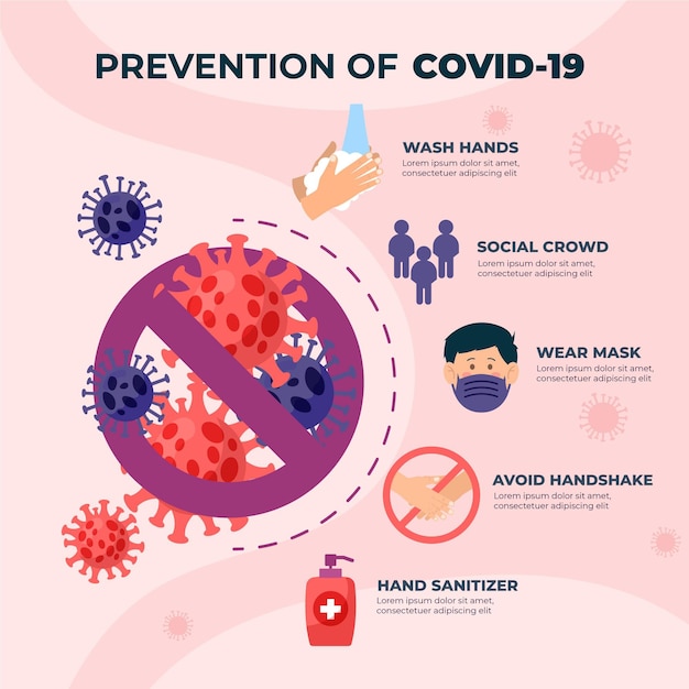 Vector infografía de prevención para coronavirus