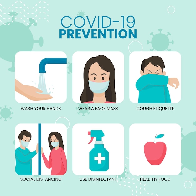 Vector infografía de prevención de coronavirus