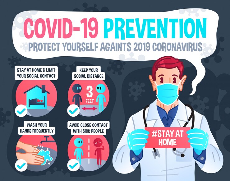 Infografía de prevención Covid-19