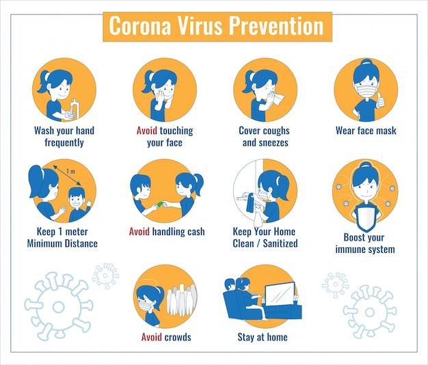 Infografía de prevención del virus corona