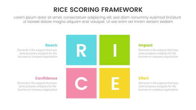 Infografía de priorización del marco del modelo de puntuación de arroz con concepto de información de forma de centro de rectángulo para presentación de diapositivas