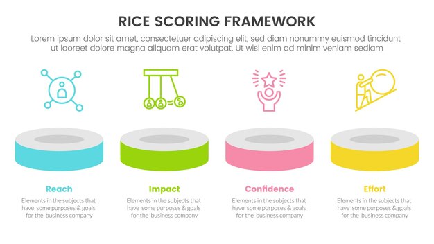 Infografía de priorización del marco del modelo de puntuación de arroz con concepto de información de línea horizontal de exhibición de productos para presentación de diapositivas