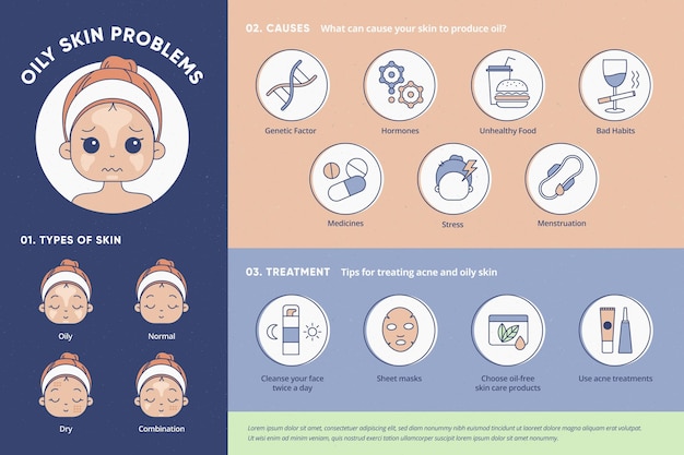 Infografía de problemas de piel grasa dibujada a mano plana