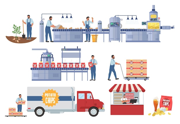 Infografía de producción de papas fritas, ilustración vectorial plana. Cosecha de hortalizas. Planta de fabricación de patatas fritas, línea de procesamiento y envasado. Distribución, venta, consumo. Industria de alimentos.