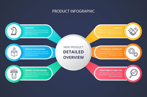 Infografía de producto degradado