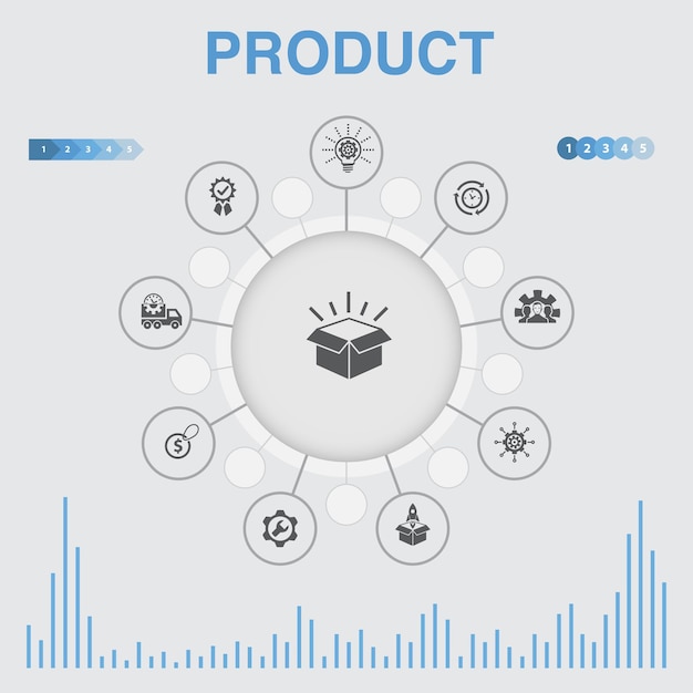 Infografía de producto con iconos. contiene iconos como precio, calidad, entrega, desarrollo