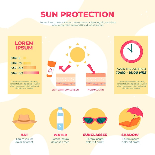 Infografía de protección solar plana