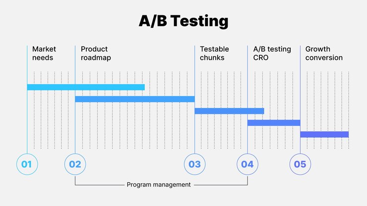Vector infografía de pruebas de ab