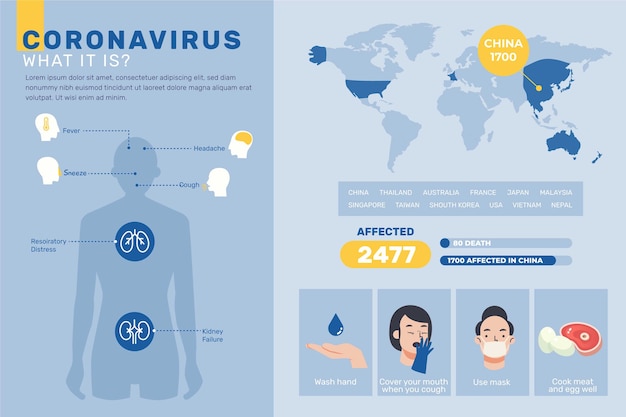 Infografía qué es el coronavirus