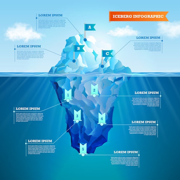 Infografía ralística iceberg