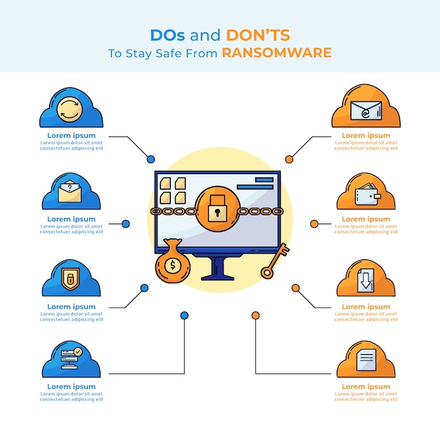 Infografía de ransomware dibujada a mano