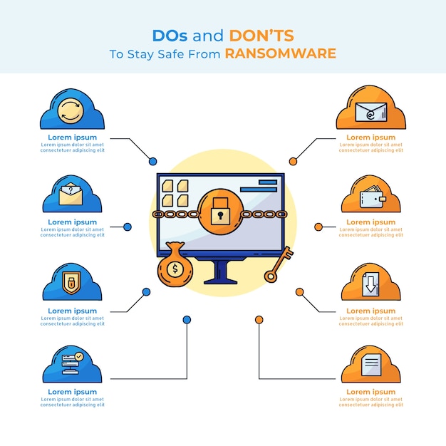 Vector infografía de ransomware dibujada a mano