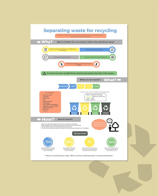 Infografía de reciclaje