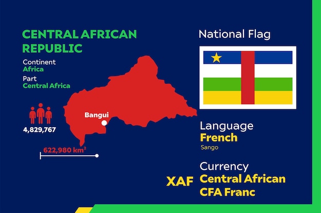 Vector infografía de la república centroafricana