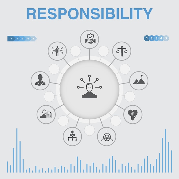 Infografía de responsabilidad con iconos. contiene íconos como delegación, honestidad, confiabilidad, confianza