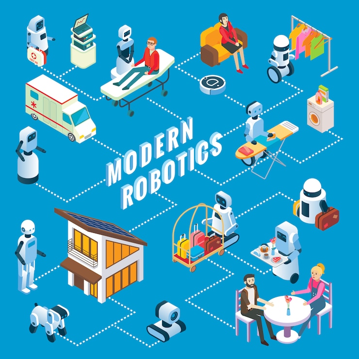 Vector infografía de robótica moderna isométrica