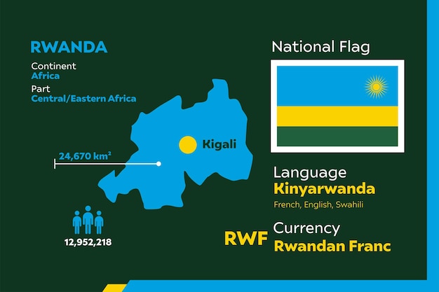 Infografía de ruanda