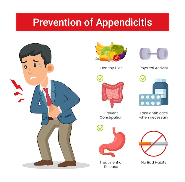 Infografía de salud Apendicitis de la prevención