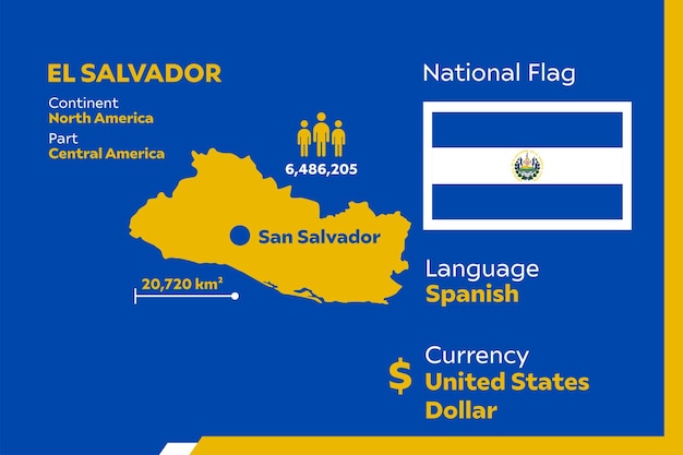 Vector infografía de el salvador