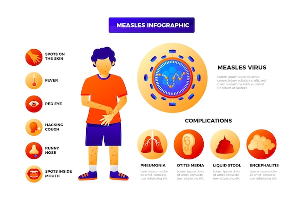 Vector infografía de sarampión degradado