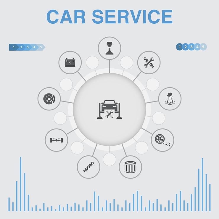 Vector infografía de servicio de coche con iconos. contiene iconos como freno de disco, suspensión, repuestos, transmisión