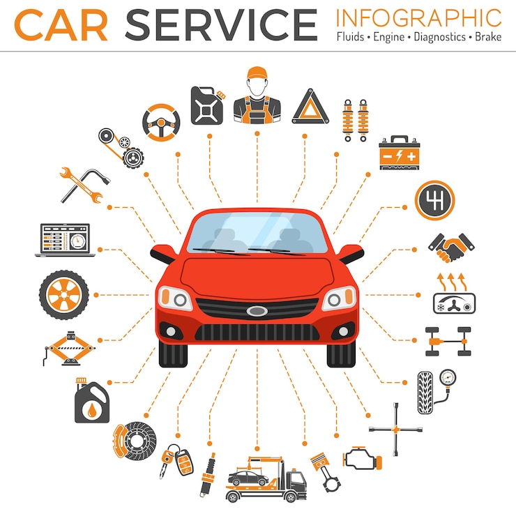 Vector infografía de servicio de coche. reparación de iconos planos, mantenimiento, servicios de asistencia para automóviles. ilustración de vector aislado