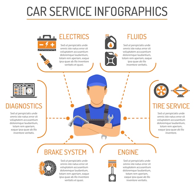 Infografía de servicio de coche