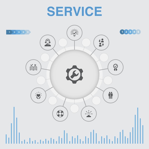 Vector infografía de servicio con iconos. contiene íconos como solución, asistencia, calidad, soporte