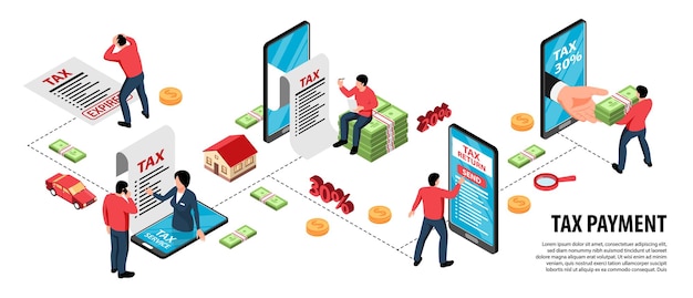 Infografía del servicio de impuestos