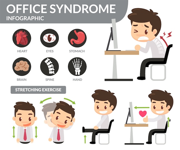 Infografía del síndrome de Office