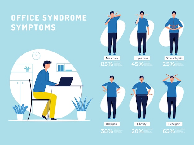 Vector infografía del síndrome de oficina gerentes de trabajadores con problemas de personas de oficina de espalda y cuello poco saludables que mezclan ojos ilustraciones vectoriales recientes