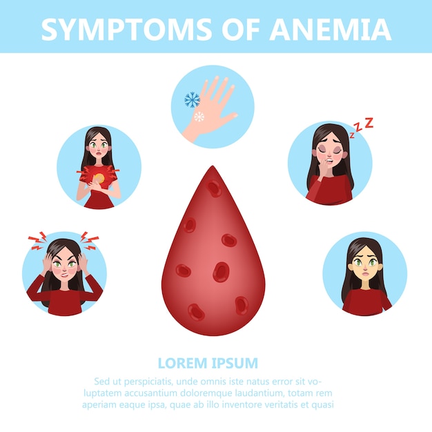 Infografía de síntomas de anemia. Enfermedad de la sangre. Idea de salud