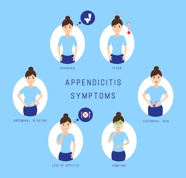 Infografía de síntomas de apendicitis.