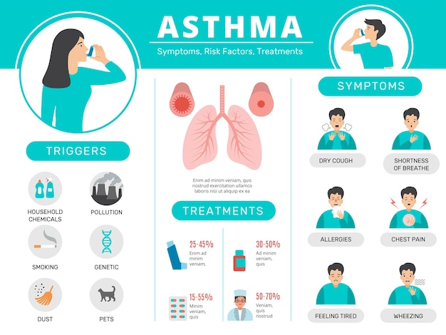 Vector infografía sobre el asma condición de riesgo para la salud de las personas tratamiento con palos respiratorios pastillas para el asma de la plantilla plana del vector de enfermedad con lugar para el texto ilustración de la información de la tabla de tratamiento del asma