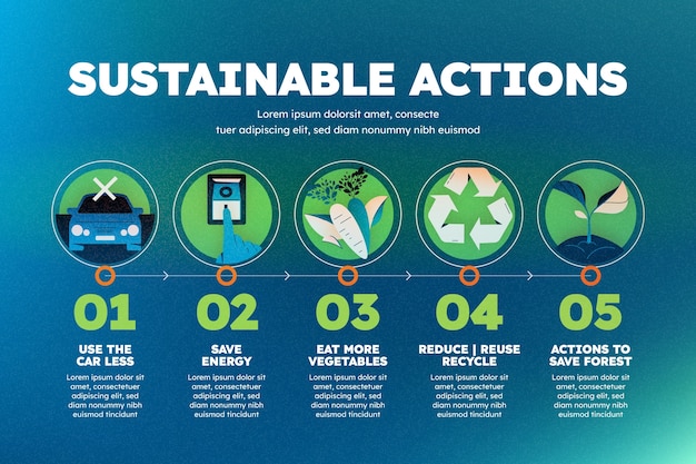 Infografía sobre el cambio climático