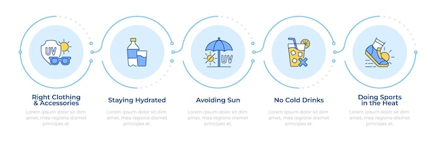 Infografía sobre la prevención de los golpes de sol en 5 pasos