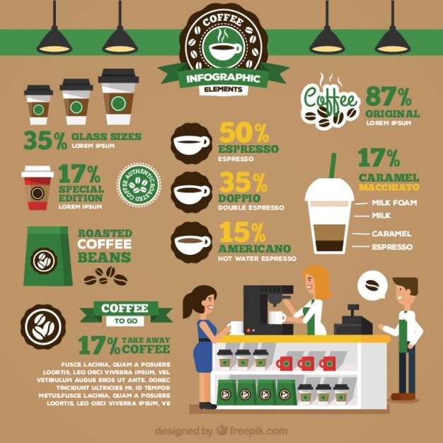 Vector infografía de starbucks en diseño plano