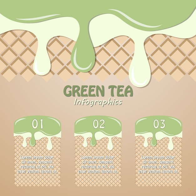 Infografía de té verde