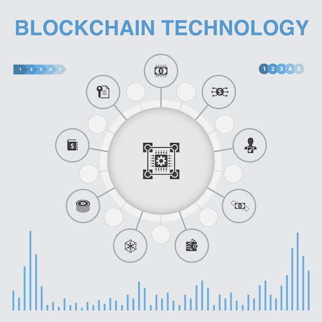 Infografía de tecnología de cadena de bloques con iconos contiene iconos tales como transacción de contrato inteligente de moneda digital de criptomoneda