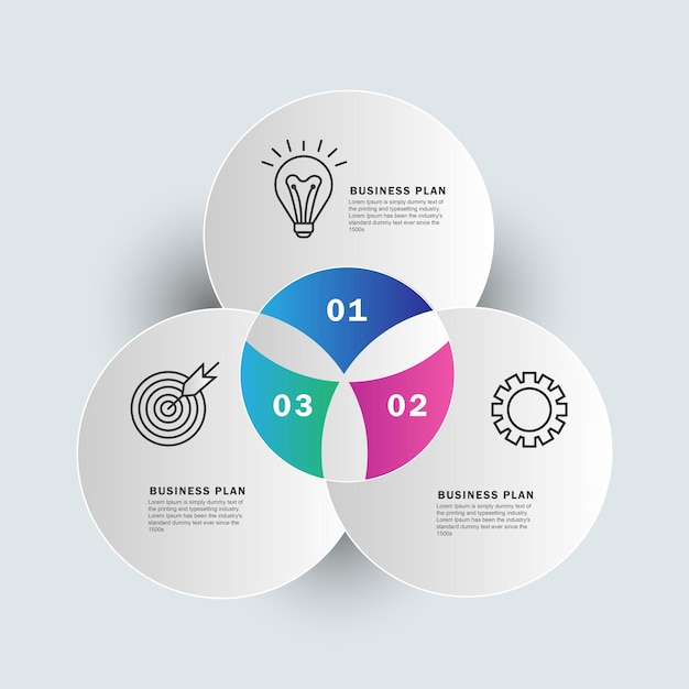 Infografía de tres círculos que se superponen