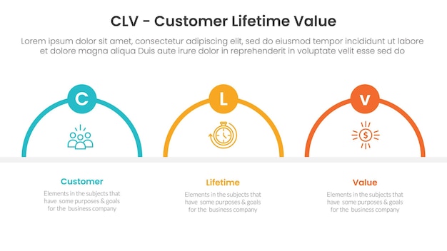 Infografía del valor de la vida útil del cliente de CLV 3 puntos con contorno en forma de medio círculo para la presentación de diapositivas