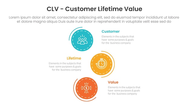 Infografía del valor de la vida útil del cliente de CLV 3 puntos con dirección de círculo de pila vertical para la presentación de diapositivas
