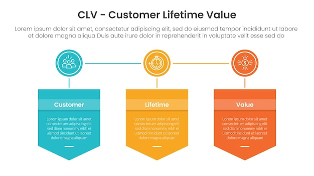 Infografía del valor de la vida útil del cliente de CLV 3 puntos con escudo de caja de insignia y círculo conectados para la presentación de diapositivas
