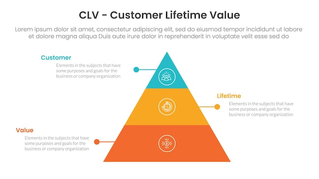 Infografía del valor de la vida útil del cliente de CLV 3 puntos con estructura en forma de pirámide con línea de puntos para la presentación de diapositivas