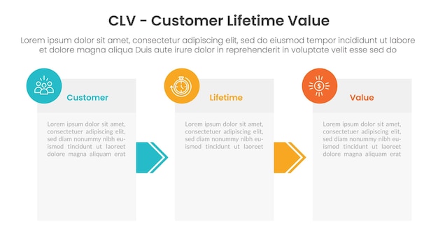 Infografía del valor de la vida útil del cliente de CLV 3 puntos con información de la caja y dirección de la flecha para la presentación de diapositivas