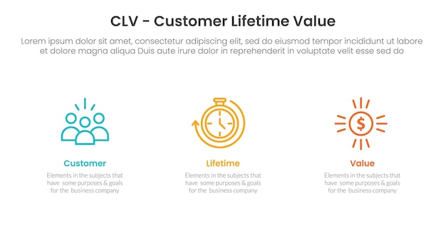 Infografía del valor de la vida útil del cliente de CLV 3 puntos con información clara y simple sobre la dirección horizontal para la presentación de diapositivas