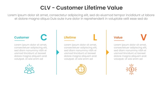 Infografía del valor de la vida útil del cliente de CLV 3 puntos con separación de columnas con contorno de flecha para la presentación de diapositivas