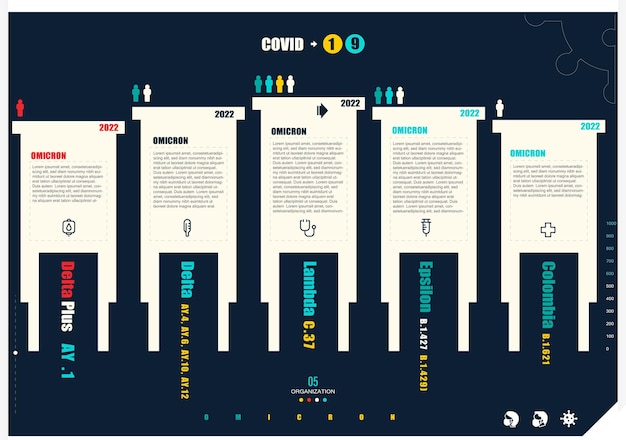 Infografía de las variantes de coronavirus covid19 alpha beta gamma delta omicron en todo el mundo