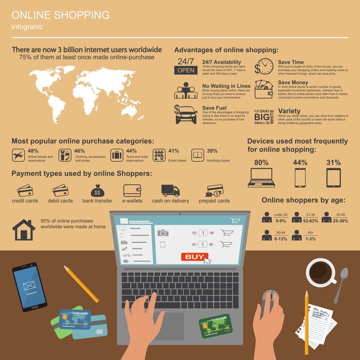 Vector infografía de vector de compras en línea. símbolos, iconos y elementos de diseño. ilustración del concepto de pagos por internet.