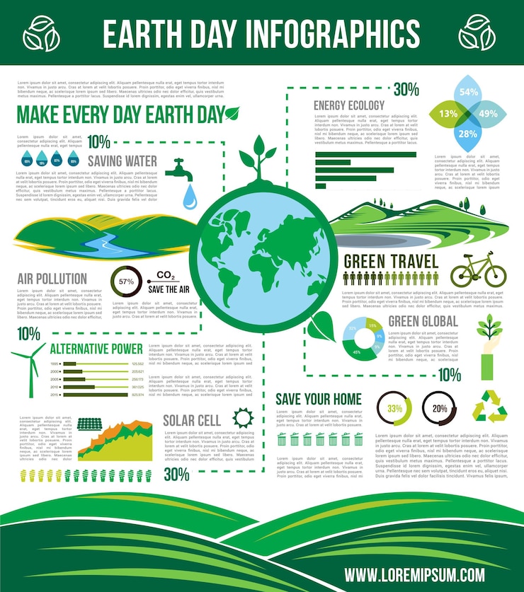 Vector infografía de vector de conservación de la tierra de ecología